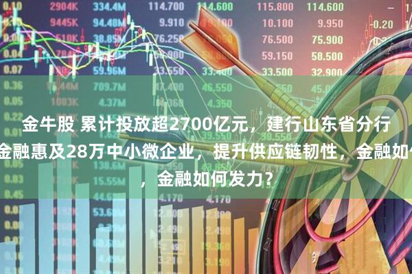 金牛股 累计投放超2700亿元，建行山东省分行供应链金融惠及28万中小微企业，提升供应链韧性，金融如何发力？